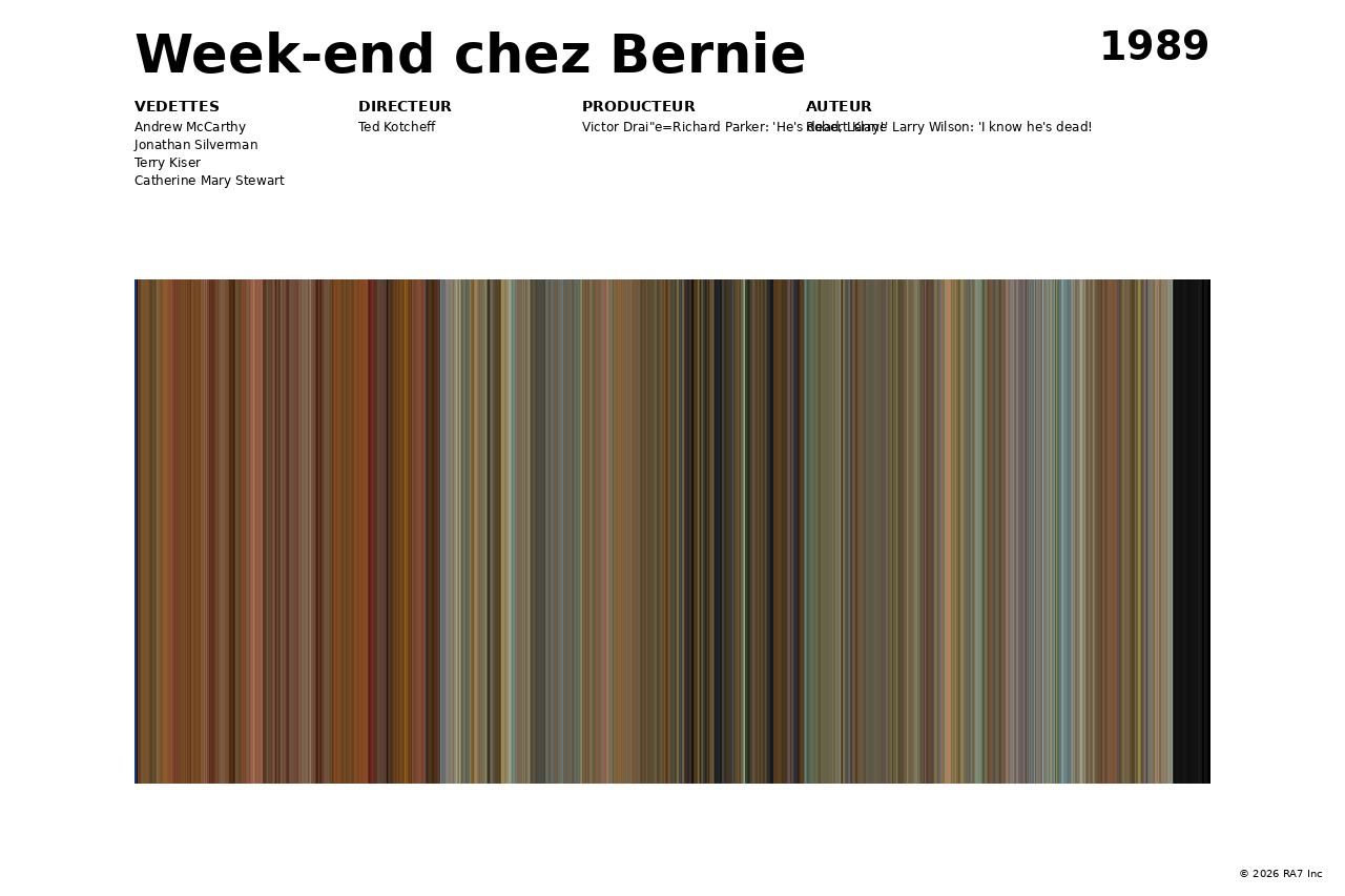 Aperçu de l’affiche pour Week-end chez Bernie